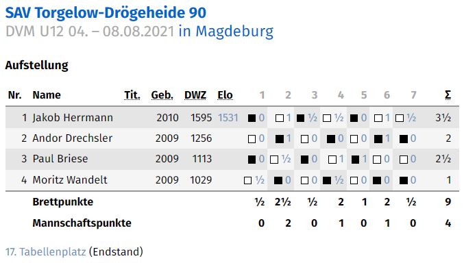 Vorschau